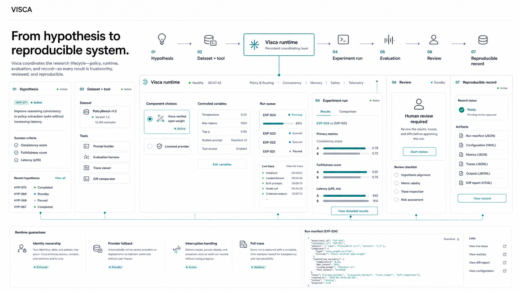 People and AI collaborating in a governed ai / ml teams workspace